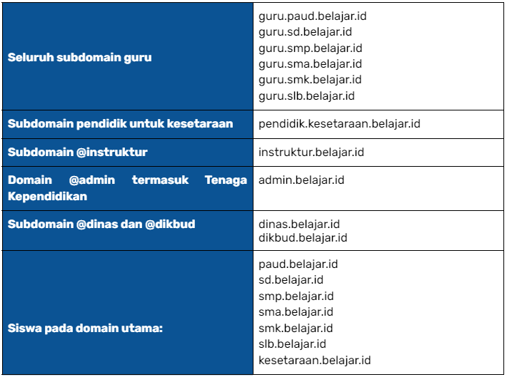 Ketentuan Pengguna Akun Belajar.id Dalam Menggunakan Canva Untuk ...