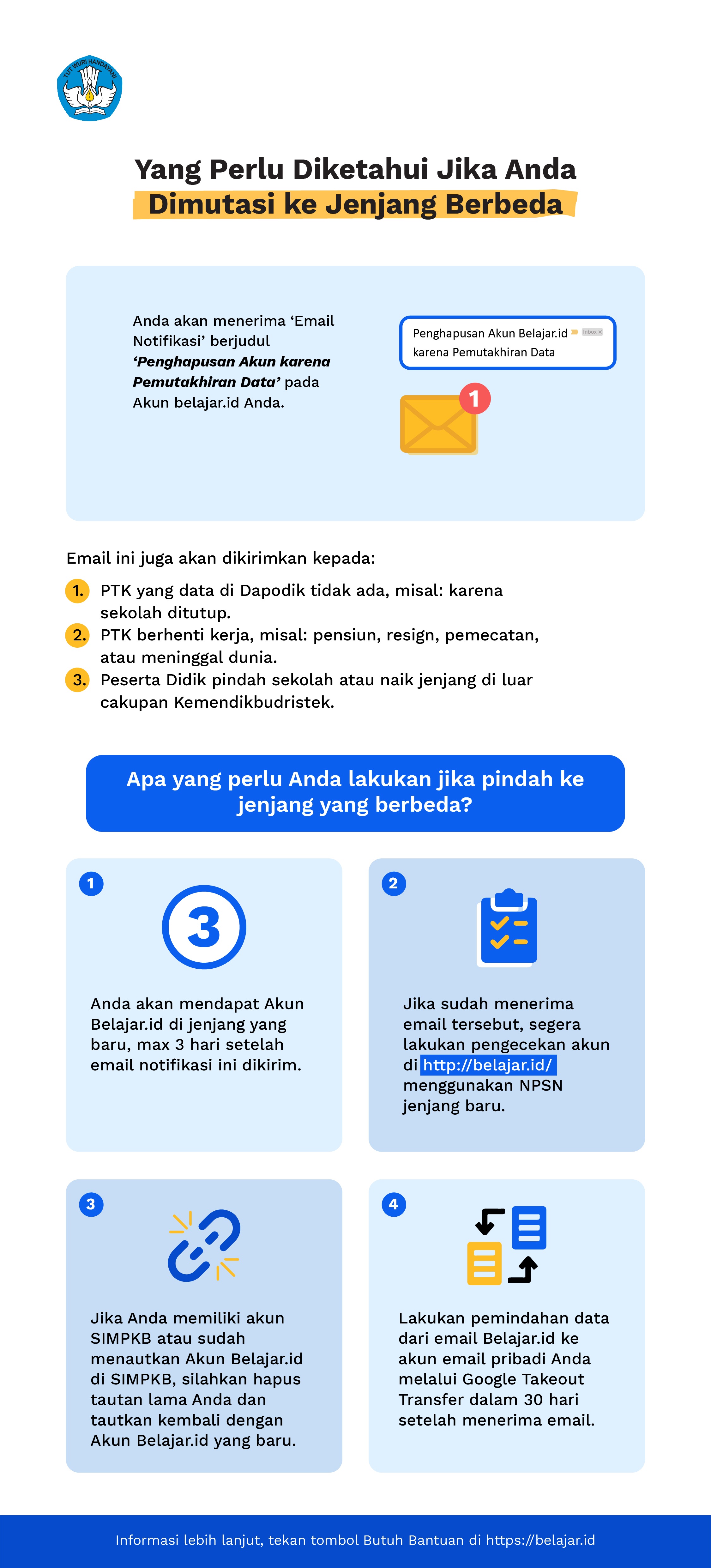 (Agustus) 03. Infographic _Jika dimutasi ke jenjang berbeda_.jpg