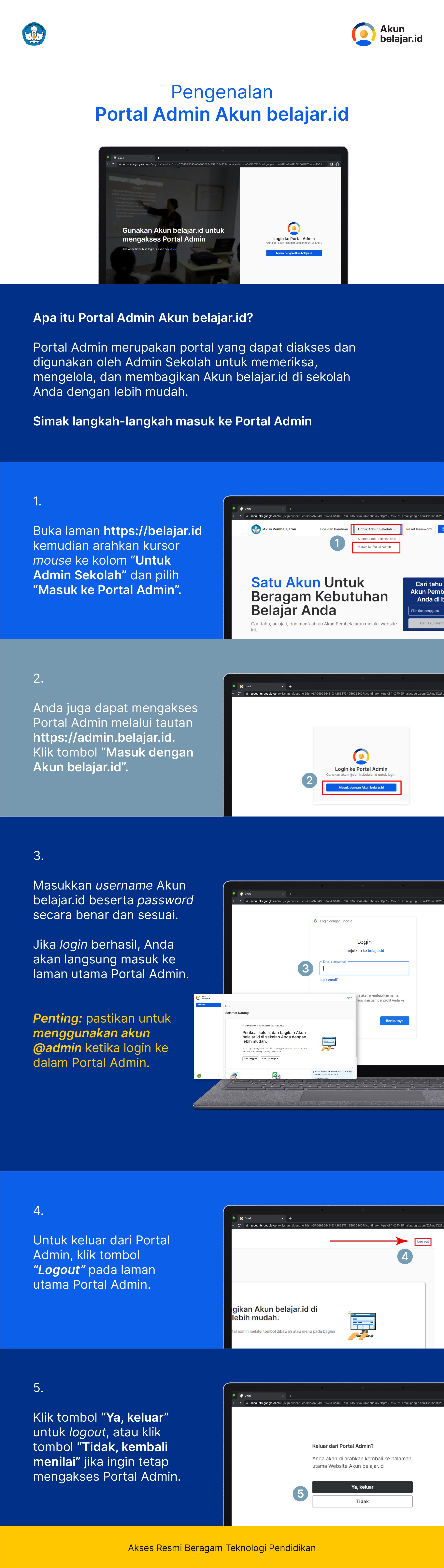 221027_Infografik Pengenalan Portal admin belajarid_acc3-07.jpg